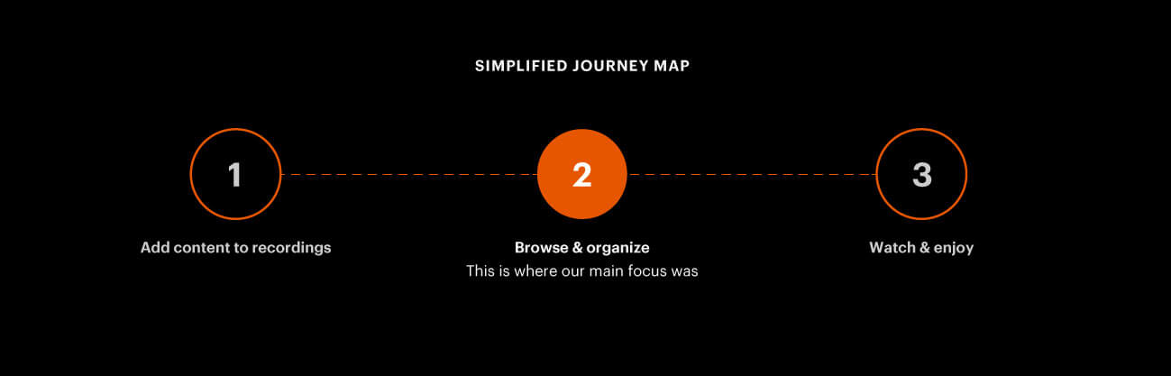 simplified-journey-map-opt-opt