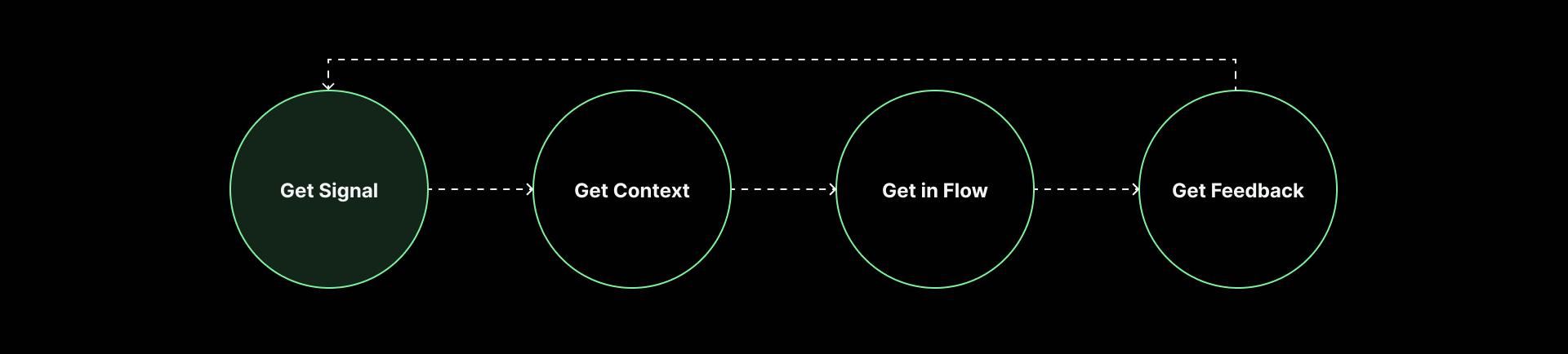 Async loop-1